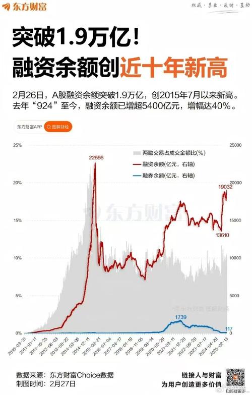 两融余额创新高分析_A股杠杆资金增长_a股杠杆怎么开通