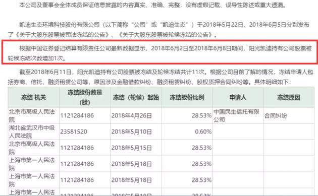 光大信托-云信凯迪1号证券投资单_员工持股计划爆仓_杠杆炒股爆仓