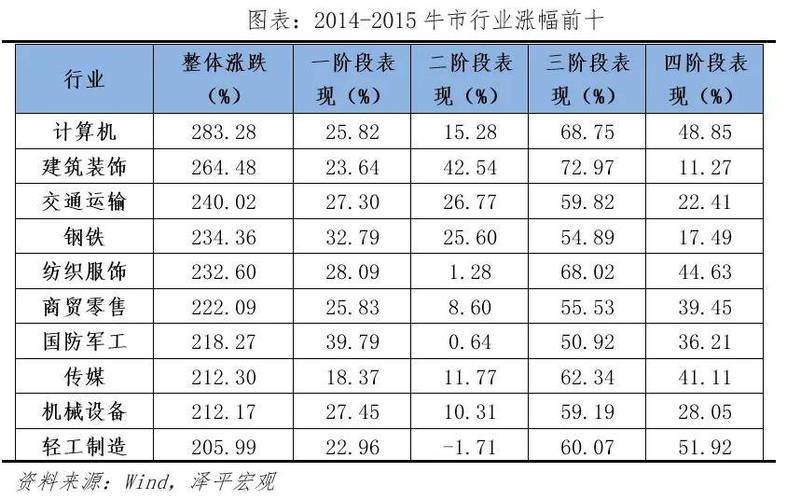 2015年A股市场杠杆幕后推手：牛市与暴跌的起落启示