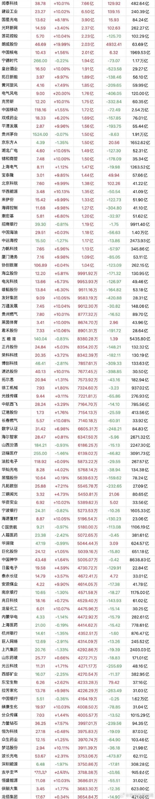 2018股票配资平台大洗牌，今年排名第一的是天牛宝配资