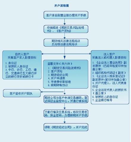 股指期货配资网_太平洋证券股指期货开户流程_股指期货交易技巧