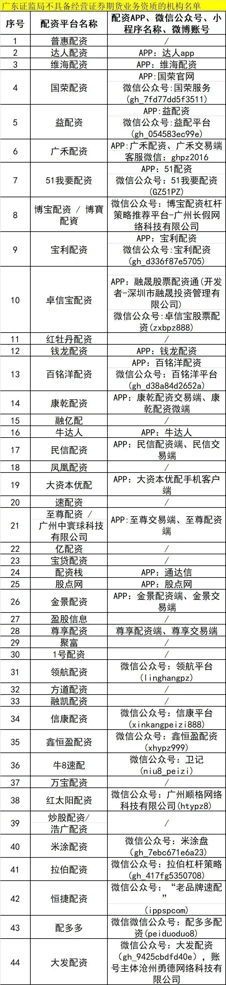 证监局密集提示风险_华亿配资_场外配资黑名单