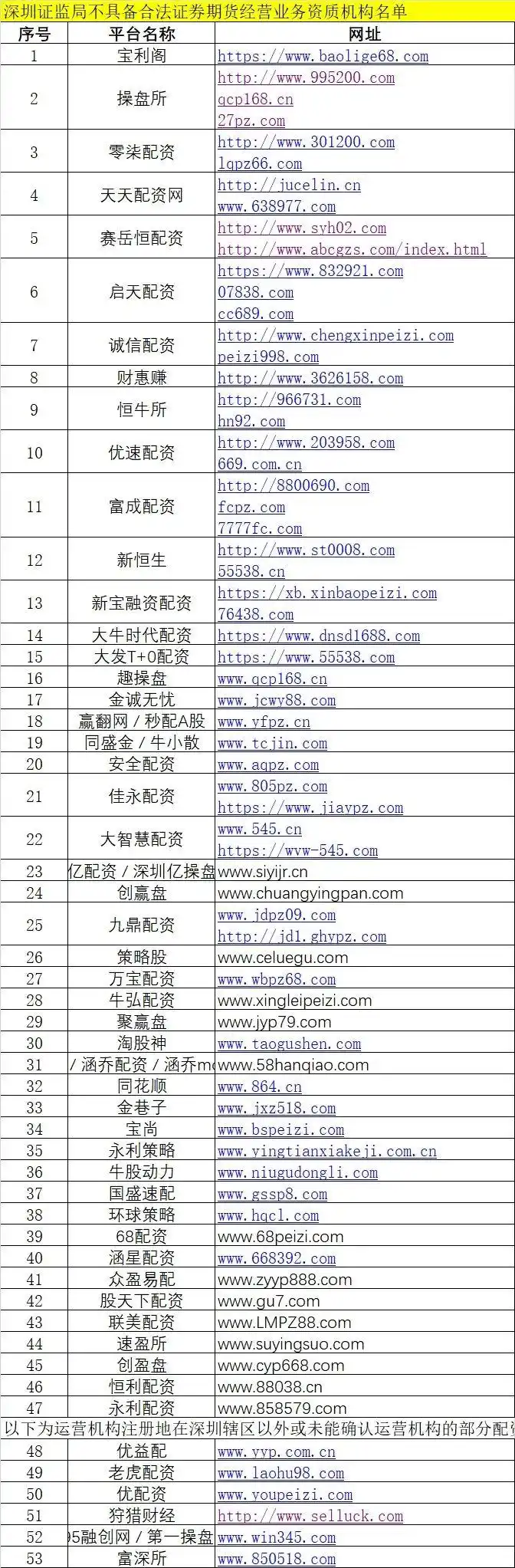 场外配资黑名单_华亿配资_证监局密集提示风险