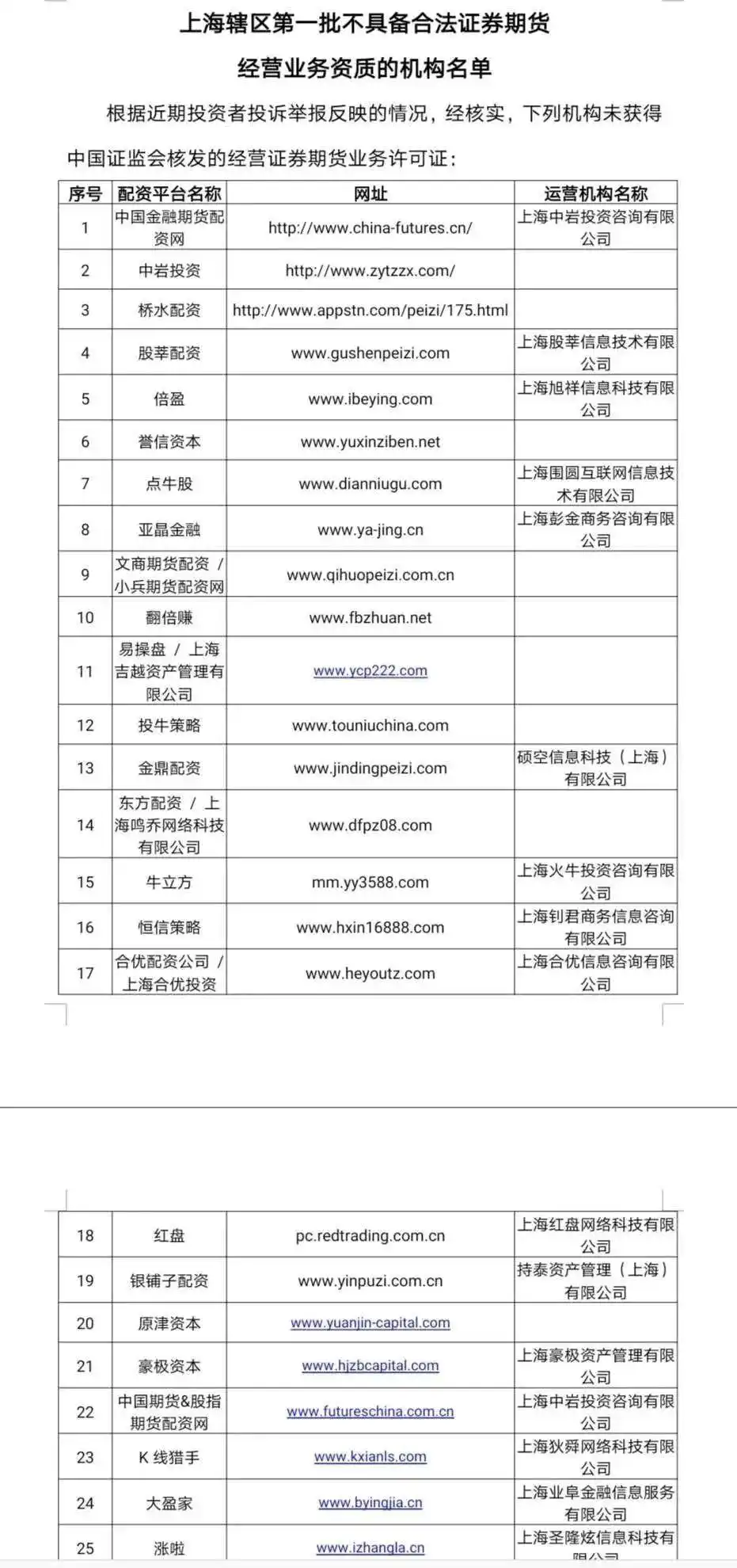 证监局密集提示风险_场外配资黑名单_华亿配资