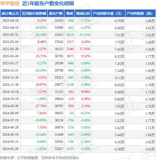 华亿配资_ 华平股份股票操纵案 _