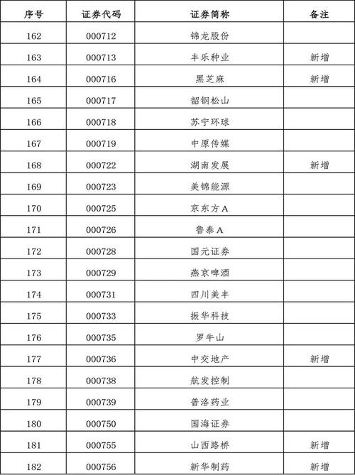 沪深交易所两融标的股票扩大_2022年10月24日实施_股票融资