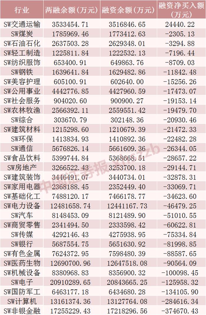 融资股票好还是不融资股票好_融资股票是什么意思_股票融资