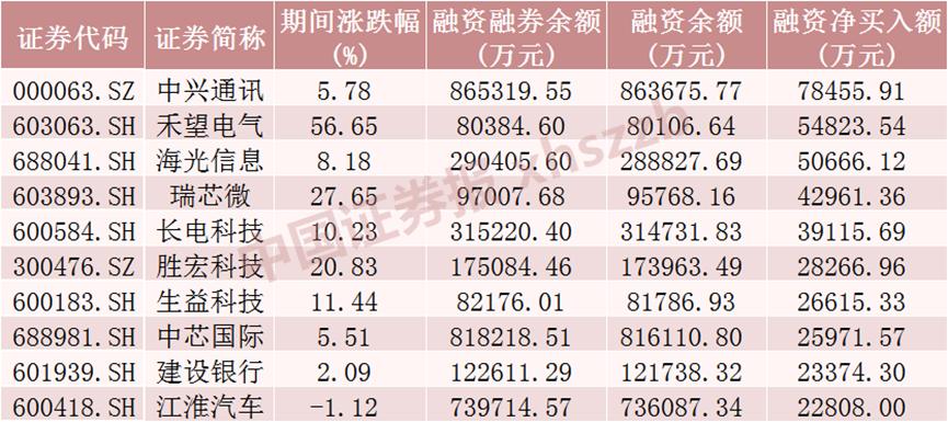 股票融资_融资股票好还是不融资股票好_融资股票是什么意思