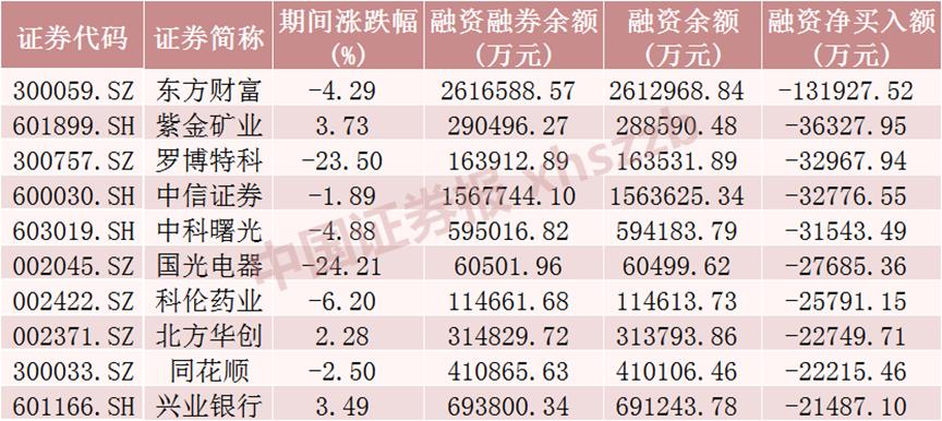 股票融资_融资股票好还是不融资股票好_融资股票是什么意思