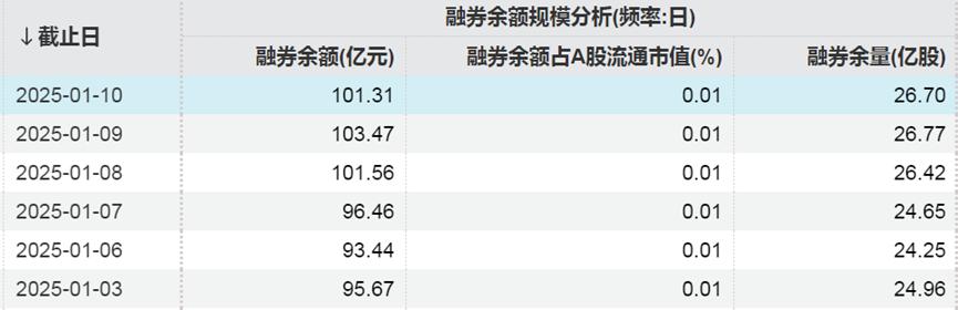 融资股票好还是不融资股票好_融资股票是什么意思_股票融资