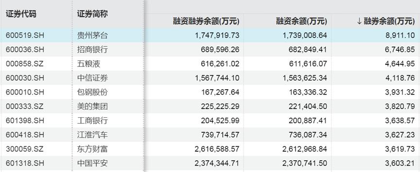 融资股票是什么意思_融资股票好还是不融资股票好_股票融资