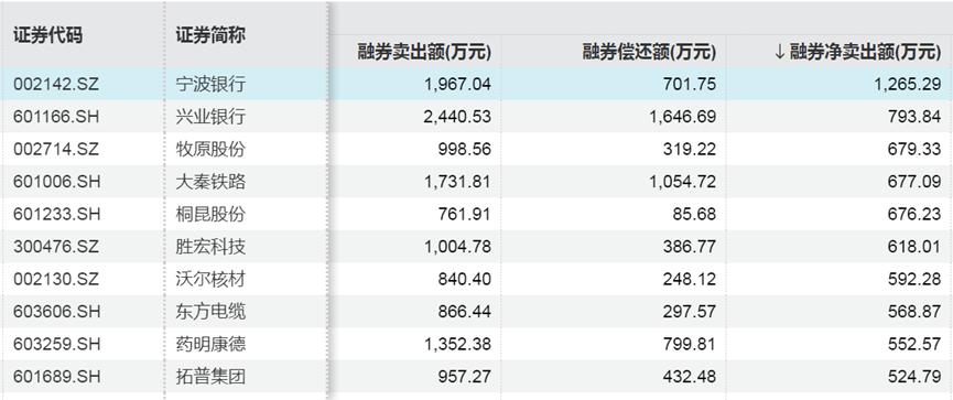 股票融资_融资股票是什么意思_融资股票好还是不融资股票好