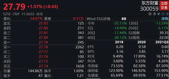 前有宁王后有券茅！创业板两大权重股开年突遇倒春寒？