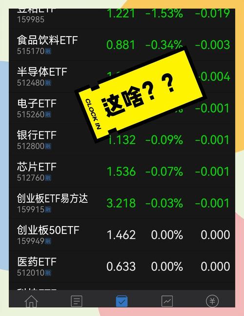 东方财富融资买入逆势抄底_怎么融资买股票_创业板东方财富股价波动