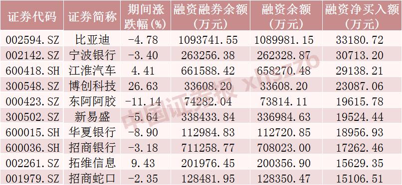 股票融资_融资股票是什么意思_融资股票可以买吗