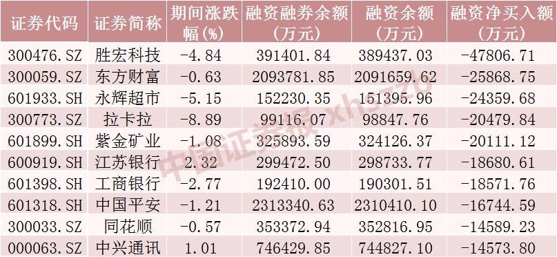 融资股票是什么意思_股票融资_融资股票可以买吗