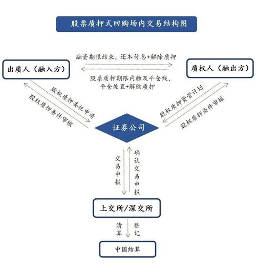 A股市场流动性风险_股票质押融资风险_股票融资
