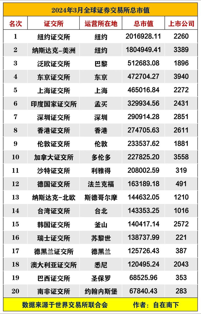 2024年股票杠杆交易公司排名前五的有哪些？华林优配和盛达优配上榜