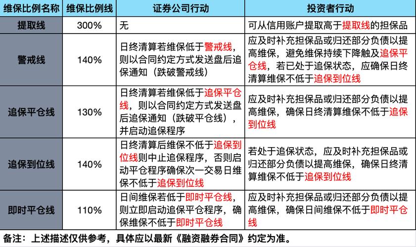 A股融资融券业务规则重磅修改！两融标的大幅拓宽，取消平仓线要求