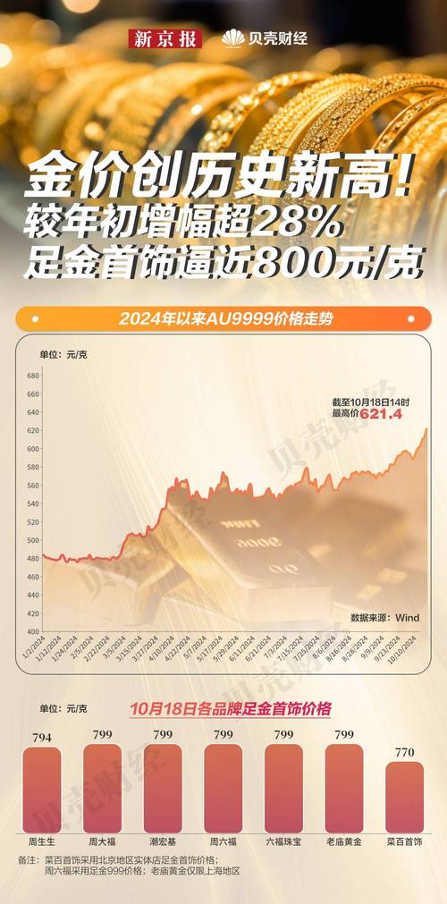 金价持续高位震荡投资者措手不及，业内：上涨因素几何？