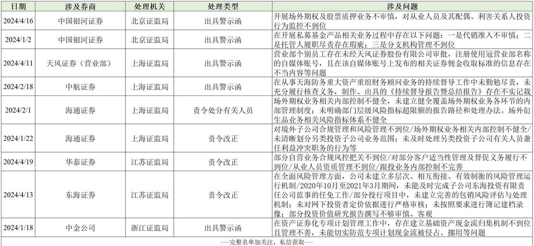 浙江证监局期货公司配资违规_吴剑期货公司配资被罚_在线期货配资