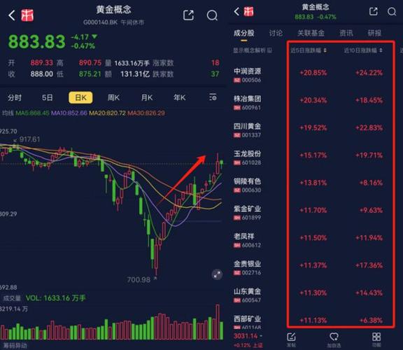 国际金价连创新高！黄金投资热度攀升，资金涌入ETF