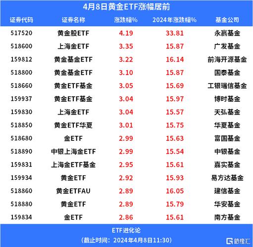 黄金ETF投资热度_专业炒股配资门户_国际金价新高