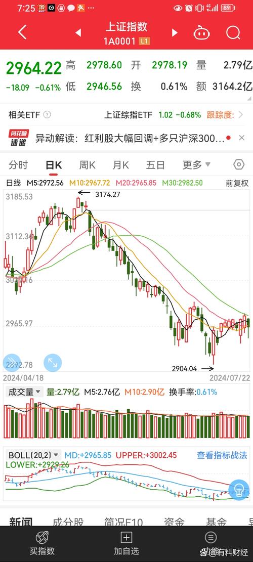 3月以来大盘行情再起，沪深两市融资规模创新高，配资疯狂？