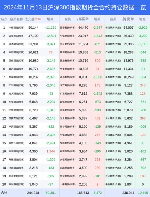 沪深300股指期货贴水分析_股指期货_中证500股指期货基差