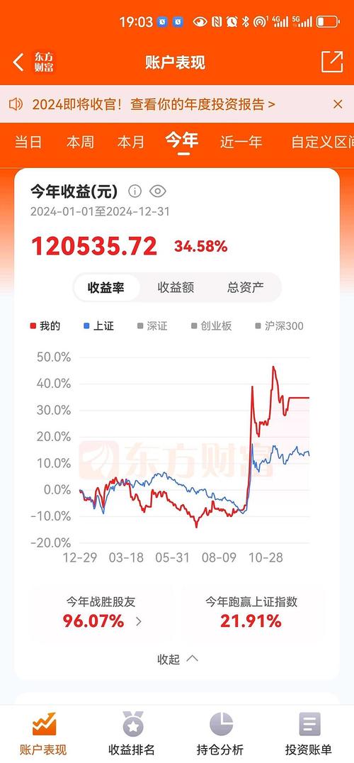 2024年金融市场：盘点五家备受推崇的正规股票配资平台