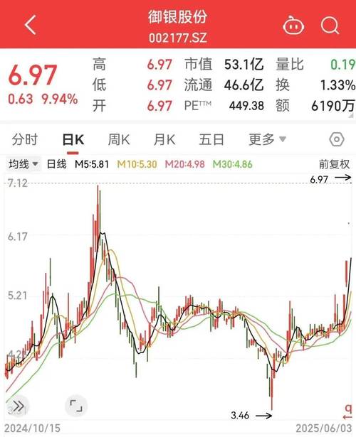 2019年十大股票杠杆平台有哪些？快来看看都有谁