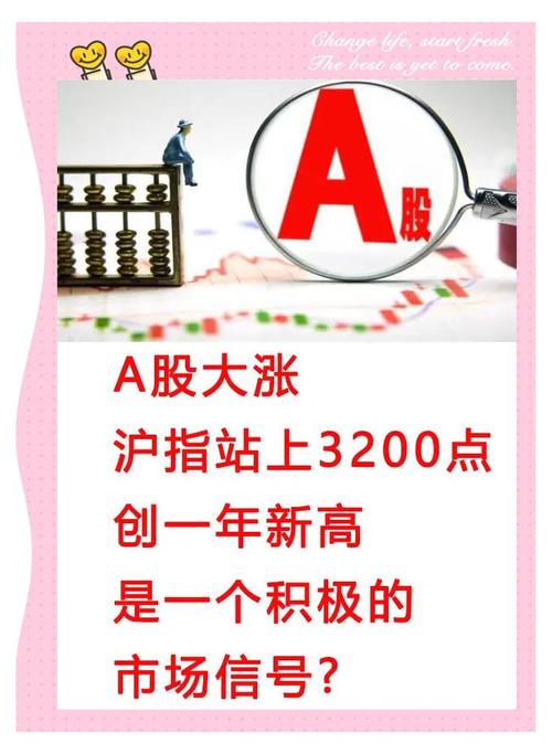 4月3日沪指强势突破3200点，反弹确认了吗？何去何从？