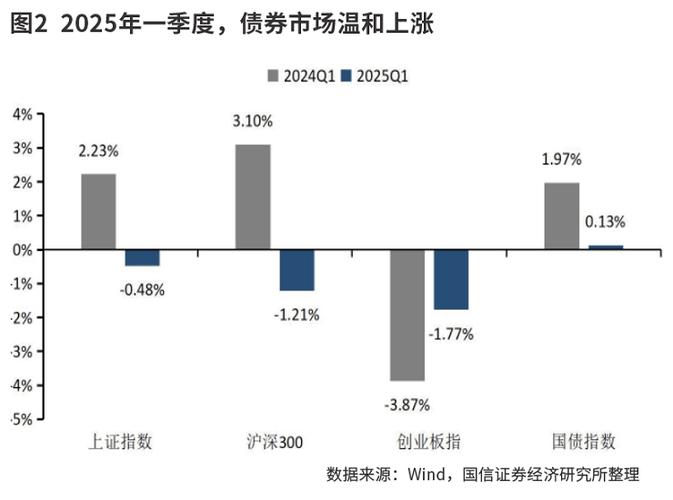 多家券商研报指出！新开户同比高增长或带动经纪业务回暖