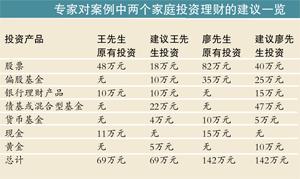 股市大跌下半年资产咋调配？专业人士给出这些建议