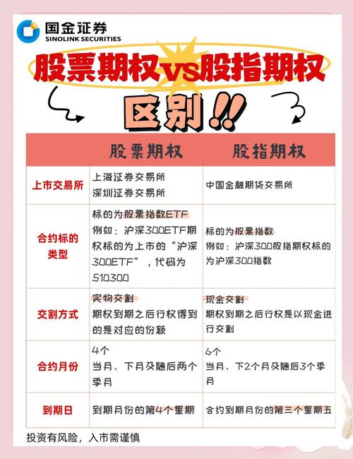 股指期货开户条件_股票配资推荐鑫东财平台_股指期货交易权限开通流程