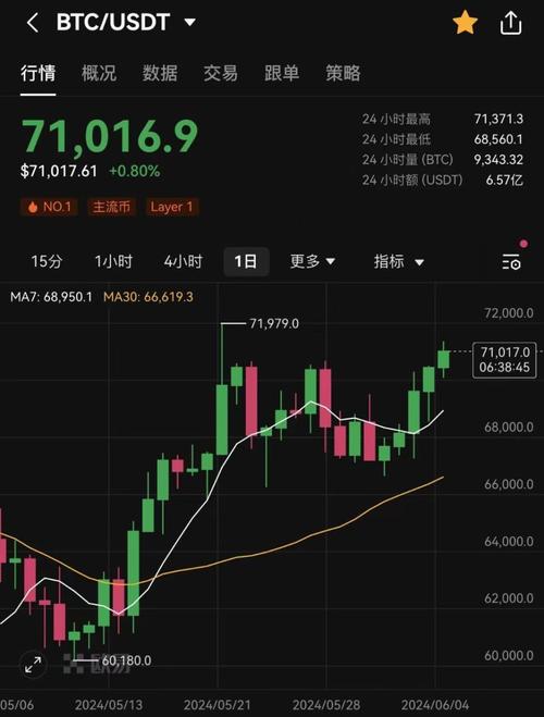 6月9日美股盘前三大股指期货齐涨，原油上涨，重大事件来袭
