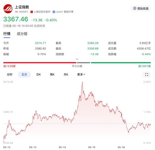  P2P股票配资平台排名 _正规配资门户_