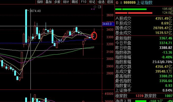 _ P2P股票配资平台排名 _正规配资门户