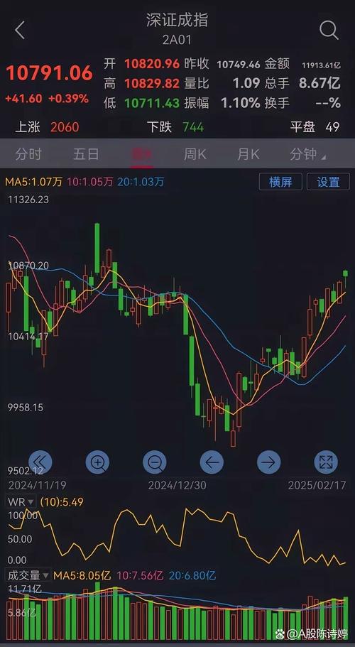今日大盘全天震荡微跌，明日走势如何？且看分析