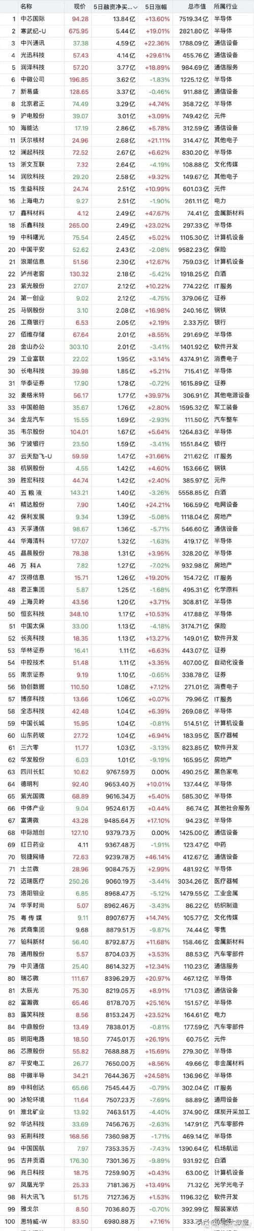 国内知名配资公司排名_线上股票配资平台_五大股票配资平台盘点