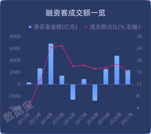 北上资金投资回报_A股资金画像_股票配资推荐鑫东财平台