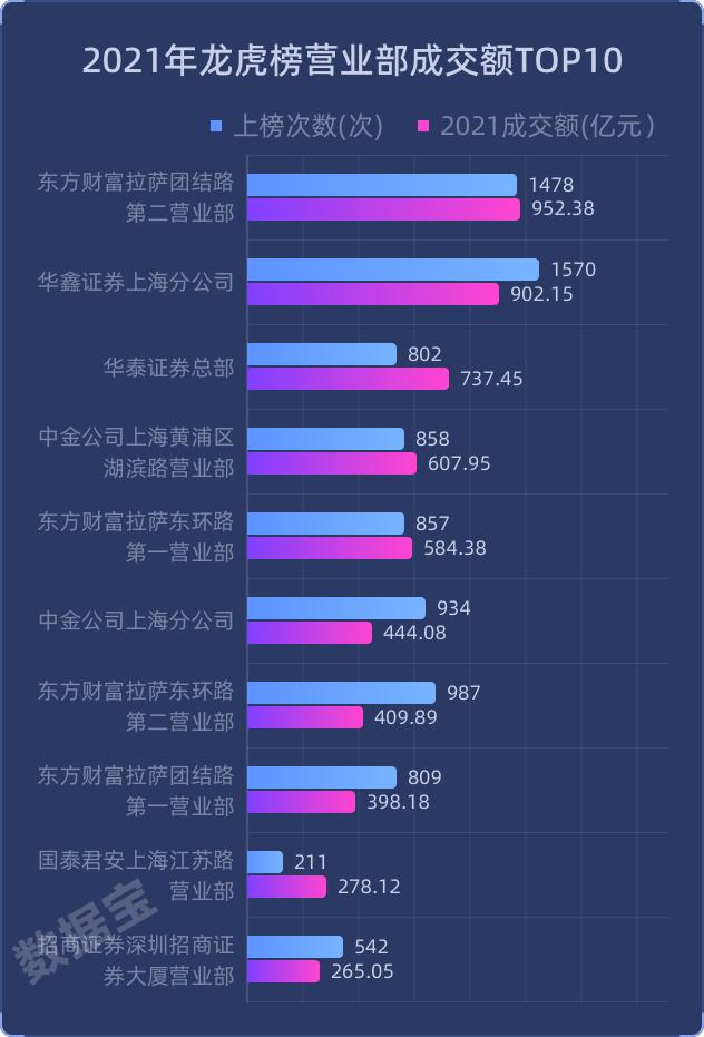 A股资金画像_北上资金投资回报_股票配资推荐鑫东财平台