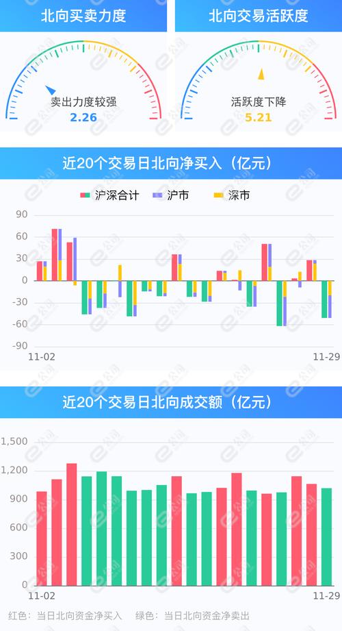 股票配资推荐鑫东财平台_北上资金投资回报_A股资金画像