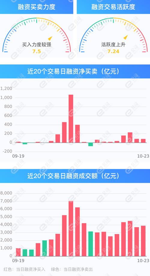 上周A股市场震荡，融资余额有变化，电子行业受青睐？