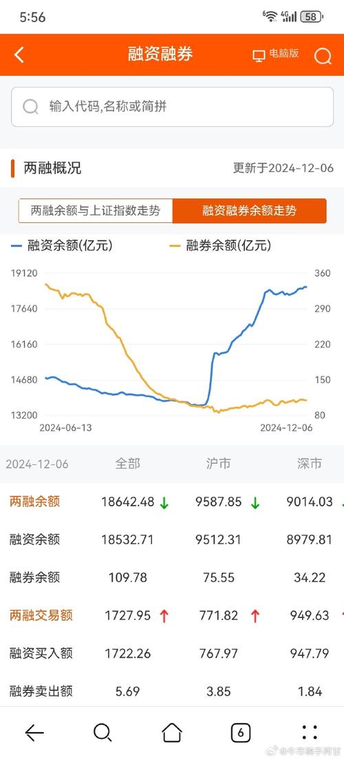 股票融资买入什么意思_A股市场融资余额_电子行业融资余额增加