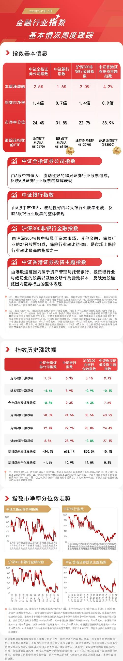 A股开户数逐月快速增长！一季度新开户超747万户创新高？