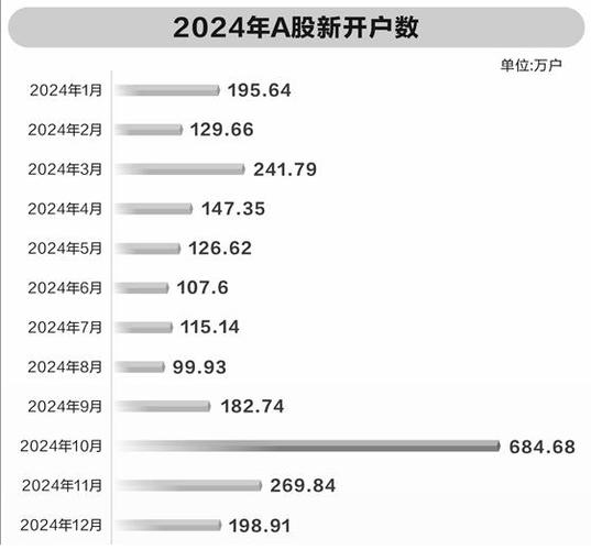 A股开户数增长分析_炒股开户_金麒麟分析师研报