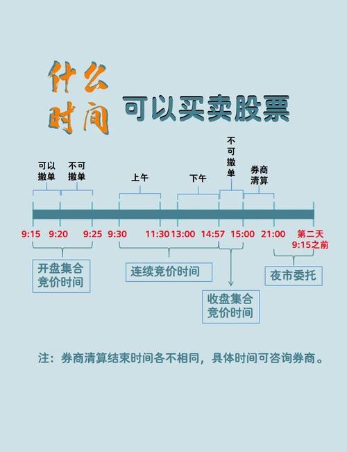 股票交易全流程步骤_江苏A股交易时间规则_炒股开户