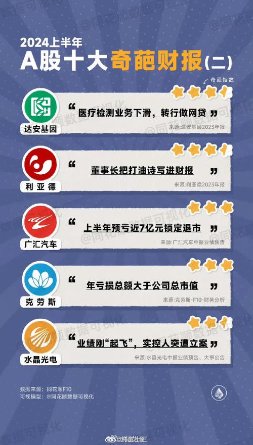 A股市场走高下网贷行业受冲击，创新产品合规安全引关注？