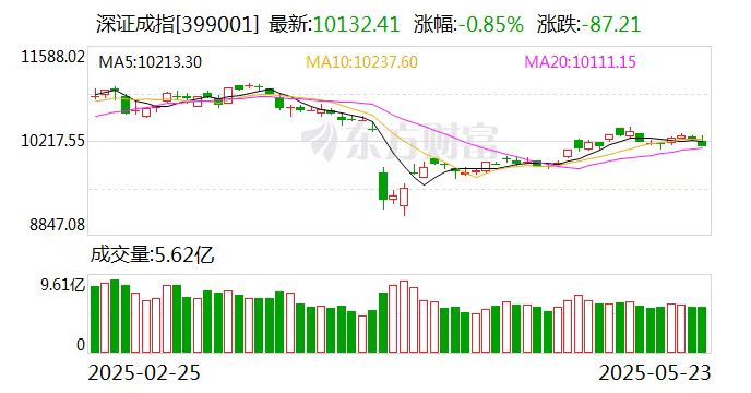 资金持续流出_股市大盘_A股午后跳水原因分析